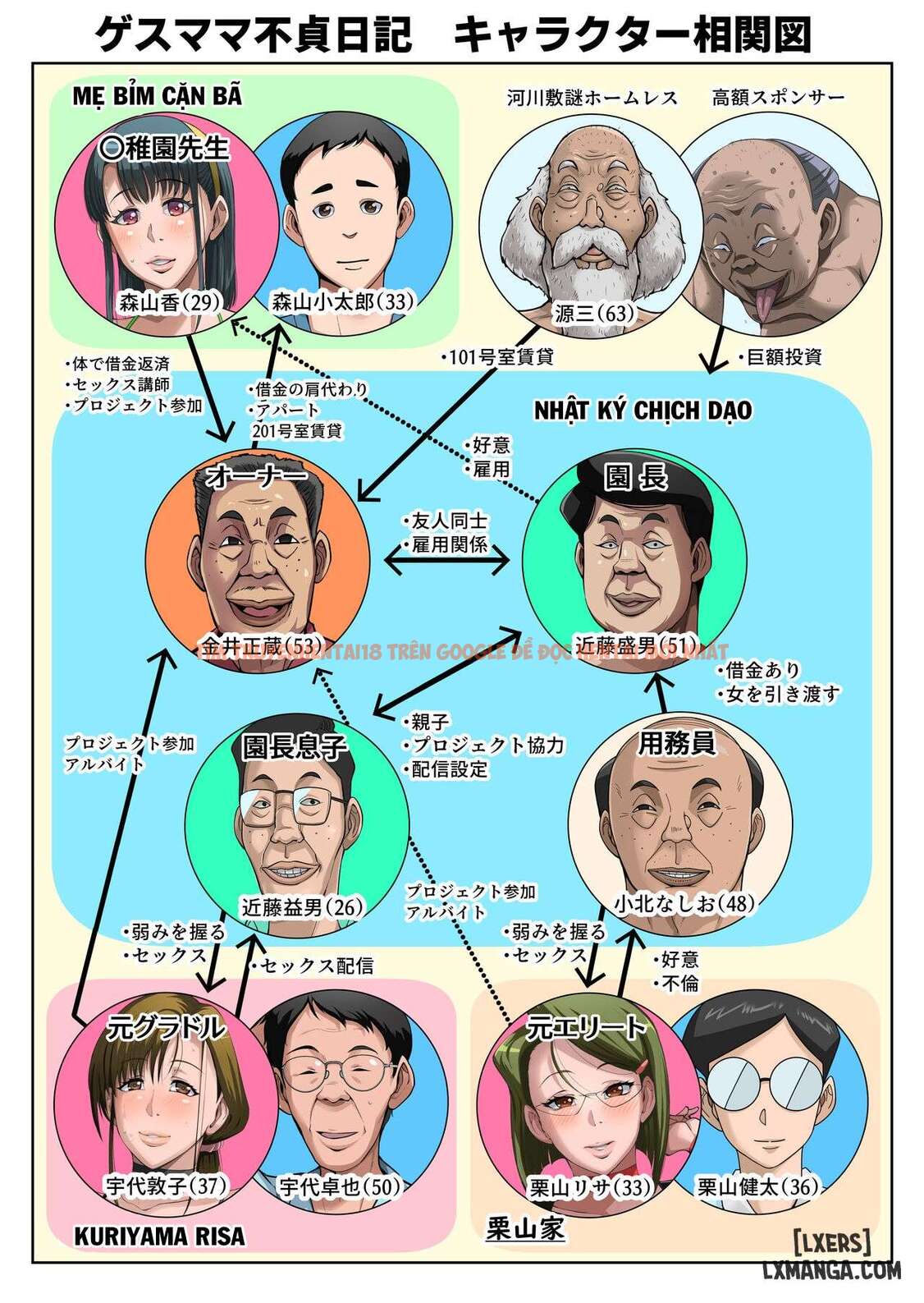 Xem ảnh 5 68e5195a72722 trong truyện hentai Gesu Mama Futei Nikki 4 - Chapter 1. - www.hentaitvn.net