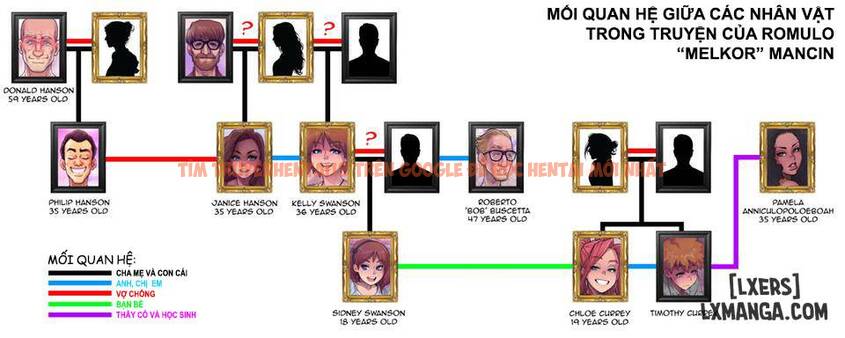 Xem ảnh Sidney - Chapter 3 - 0 - HentaiTruyen.fun